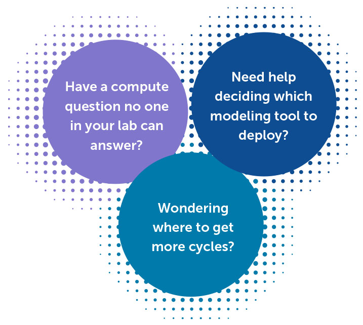 Have a compute question no one in your lab can answer? Need help deciding which modeling tool to deploy? Wondering where to get more cycles?